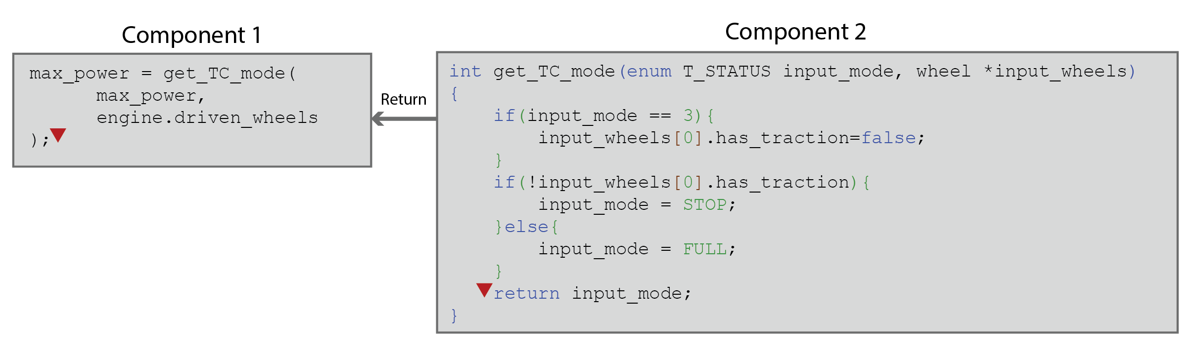 Return coupling