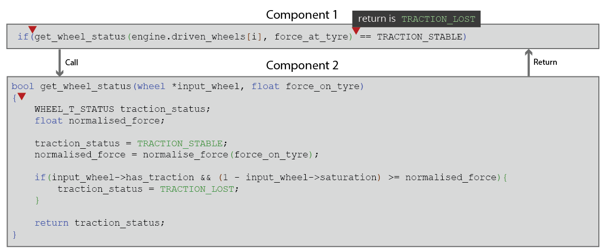 Return coupling