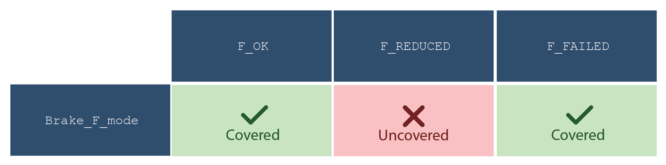 Equivalence classes with single data items