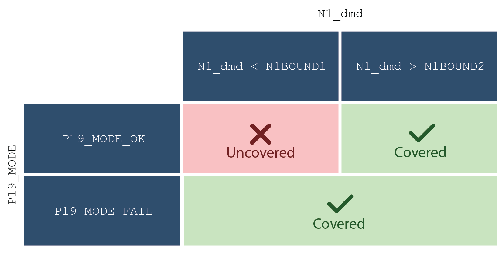 Data coupling overview