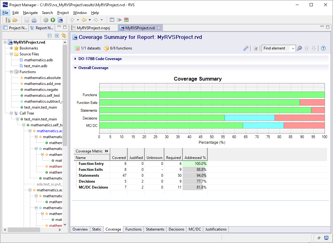 RapiCover report