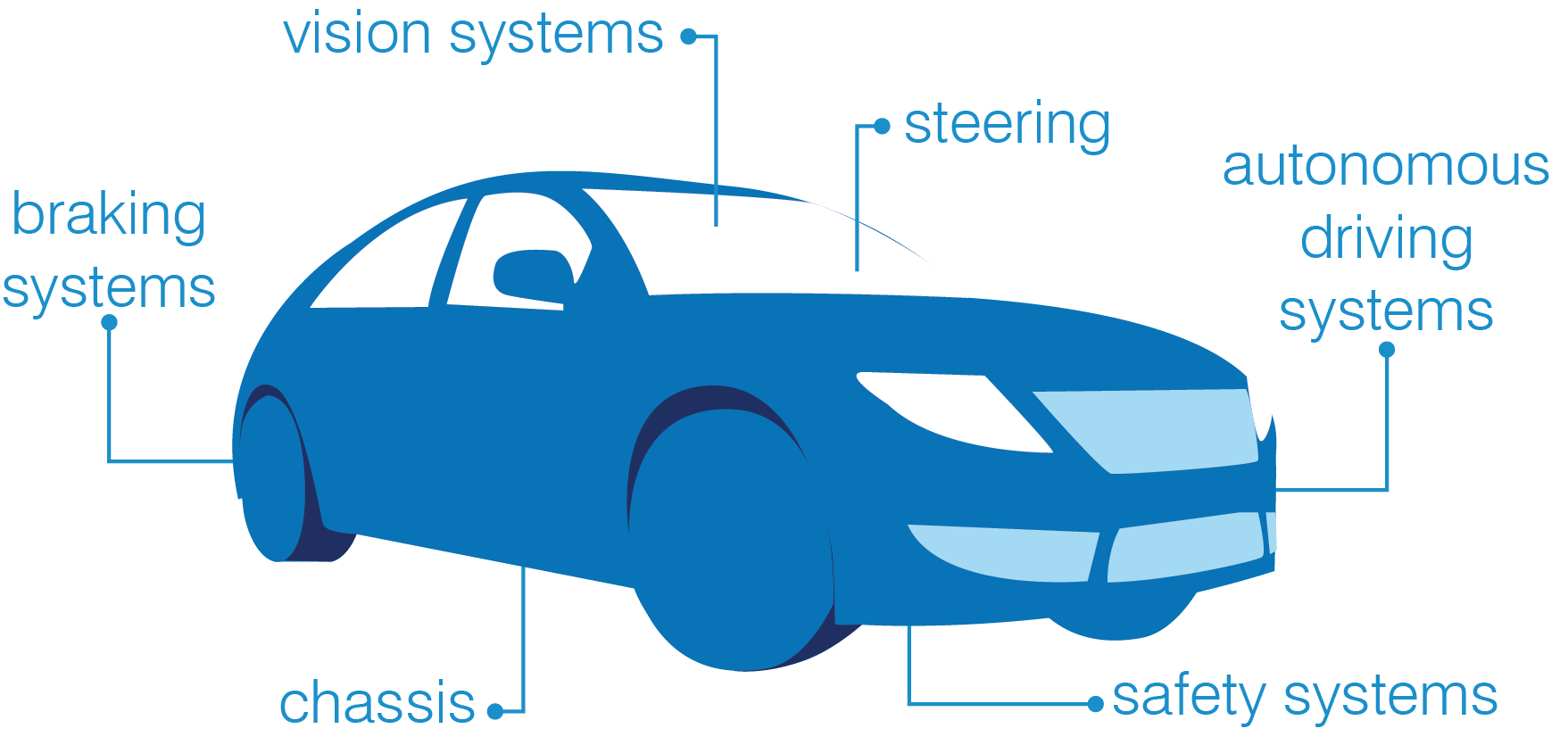 automotive safety systems